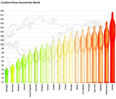 prezzi dei condom nel mondo